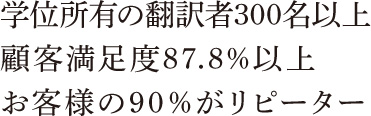 学位所有の翻訳者300名以上 顧客満足度87.8%以上 お客様の90％がリピーター