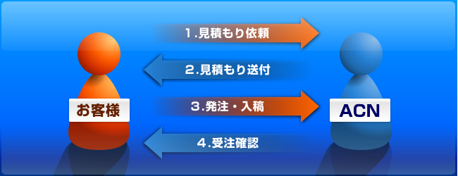 ご依頼の流れ