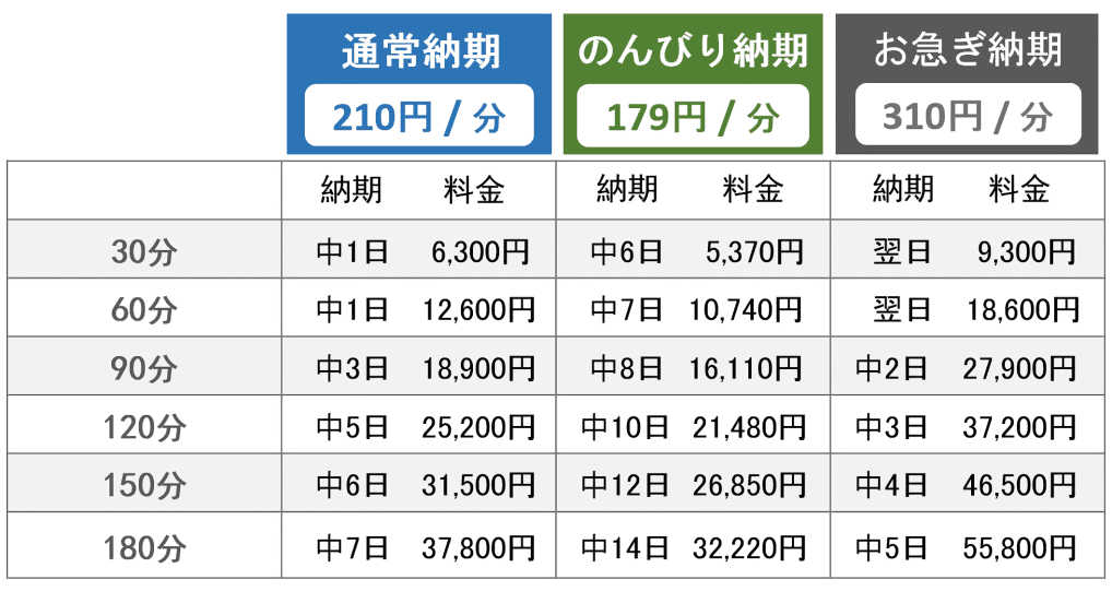 テープ起こしACN 料金表