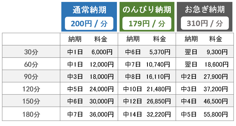 テープ起こしACN 料金表