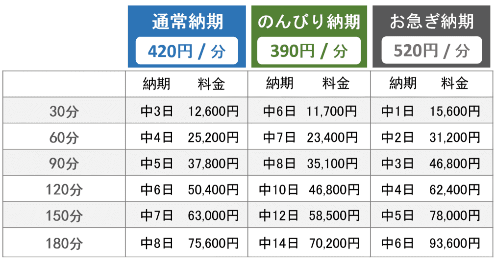 テープ起こしACN 料金表_英語